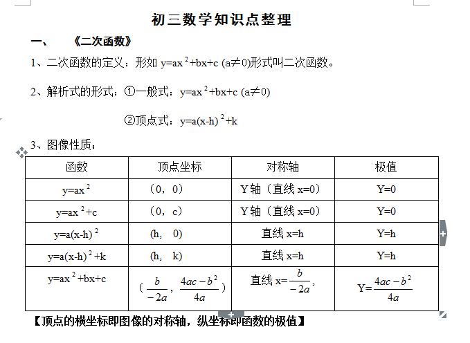 中考复习必备 最新初三数学知识点整理 只发一次 建议收藏 知乎