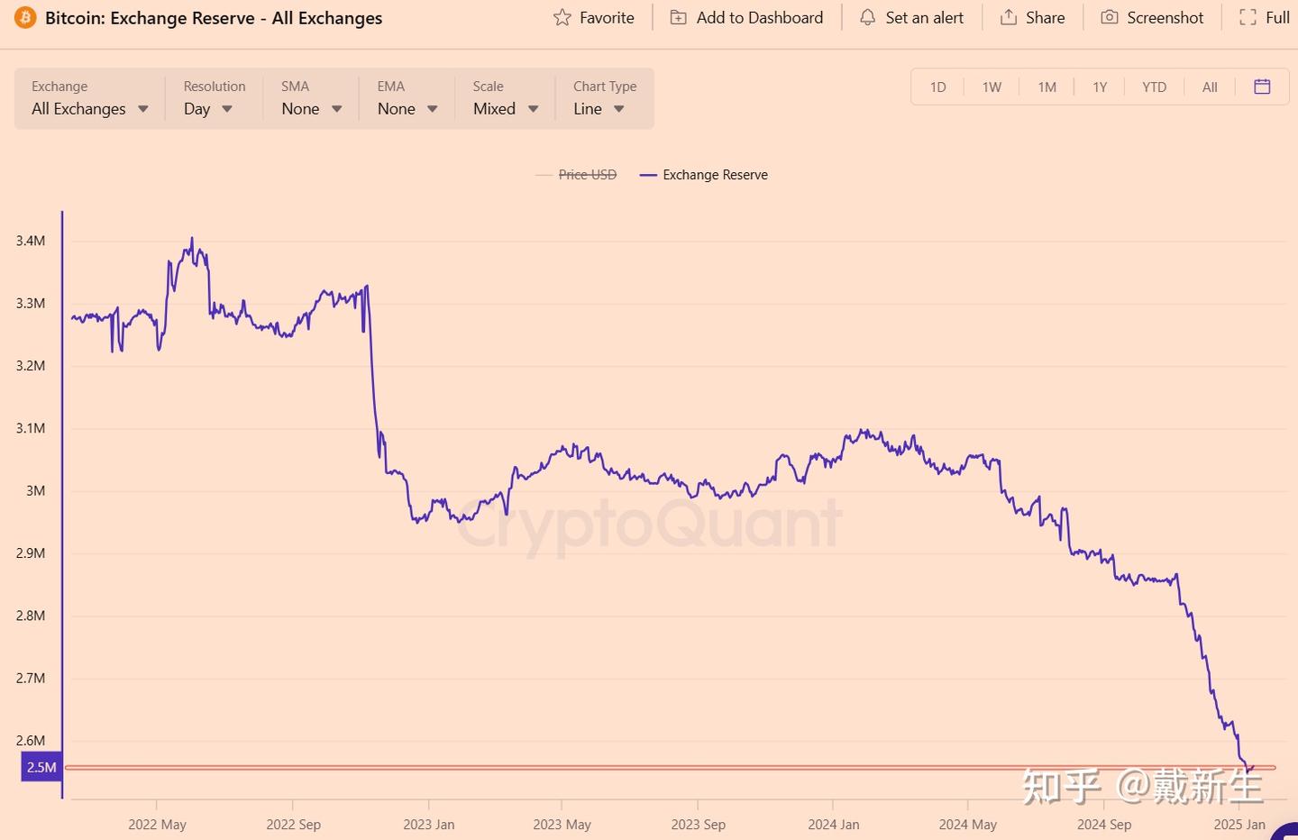 A Big Surge Ahead? Beware of Manipulation! - 知乎