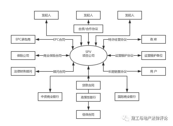 ppp模式下建筑安装企业项目开发的思路分析