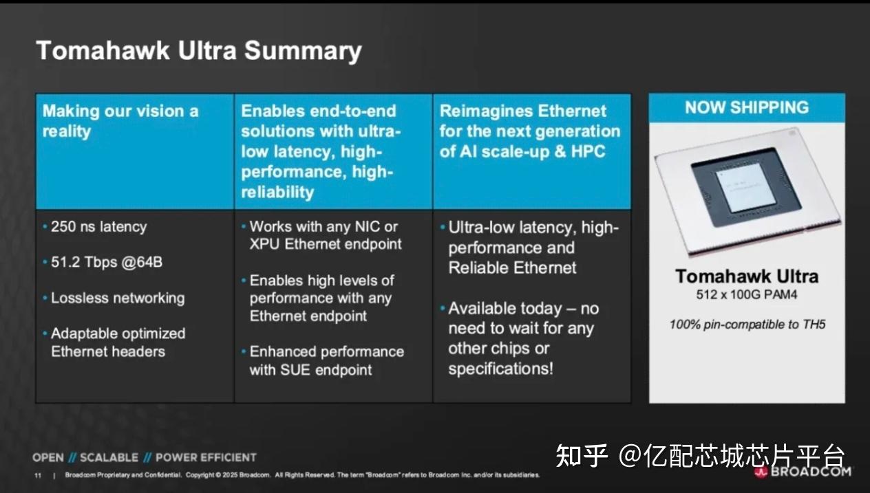 博通(BROADCOM)发布最强交换机芯片 - 知乎