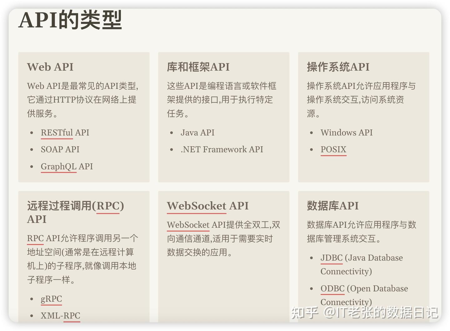 什么是 API？一文带你深入了解API - 知乎