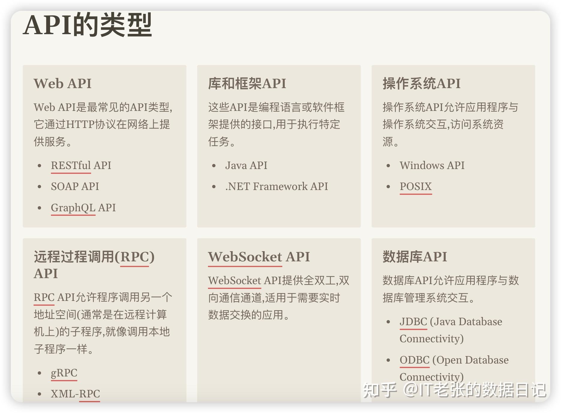 什么是 API？一文带你深入了解API - 知乎