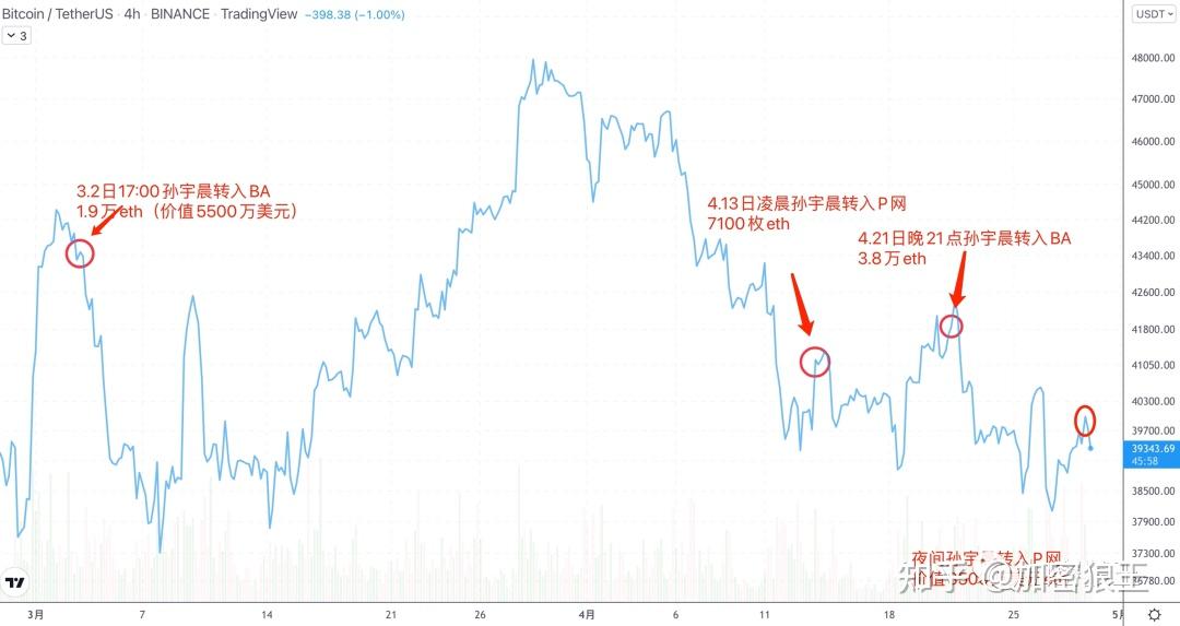 免费USDT/USDC游戏推荐/注册送币链游大全/边玩边赚新选择T是诈骗吗？一文带你全面认识泰达币