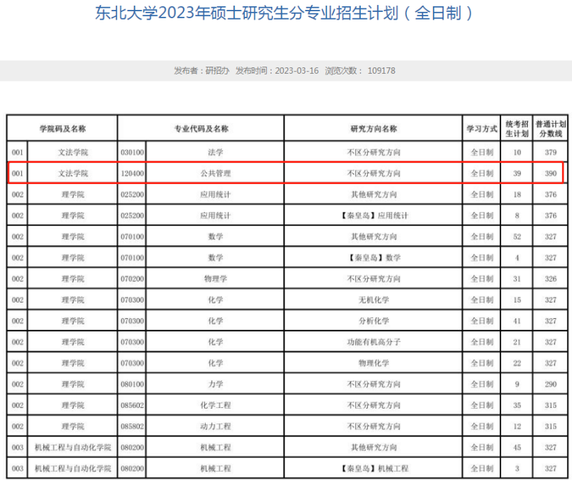 吉林大学行政学院吉林大学人民政协理论研究中心哈尔滨工业大学复旦