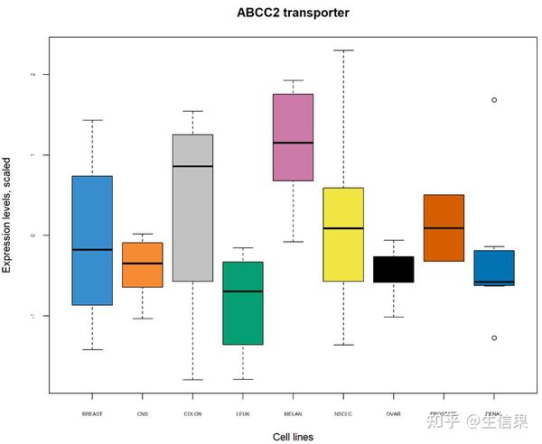 一个R包搞定多组学分析?mixOmics-多组学数据联合分析以及可视化的高逼格工具包! - 知乎