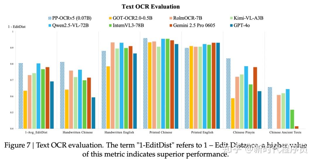 GitHub 上最牛逼的 OCR 开源项目，5 万人点赞。 - 知乎