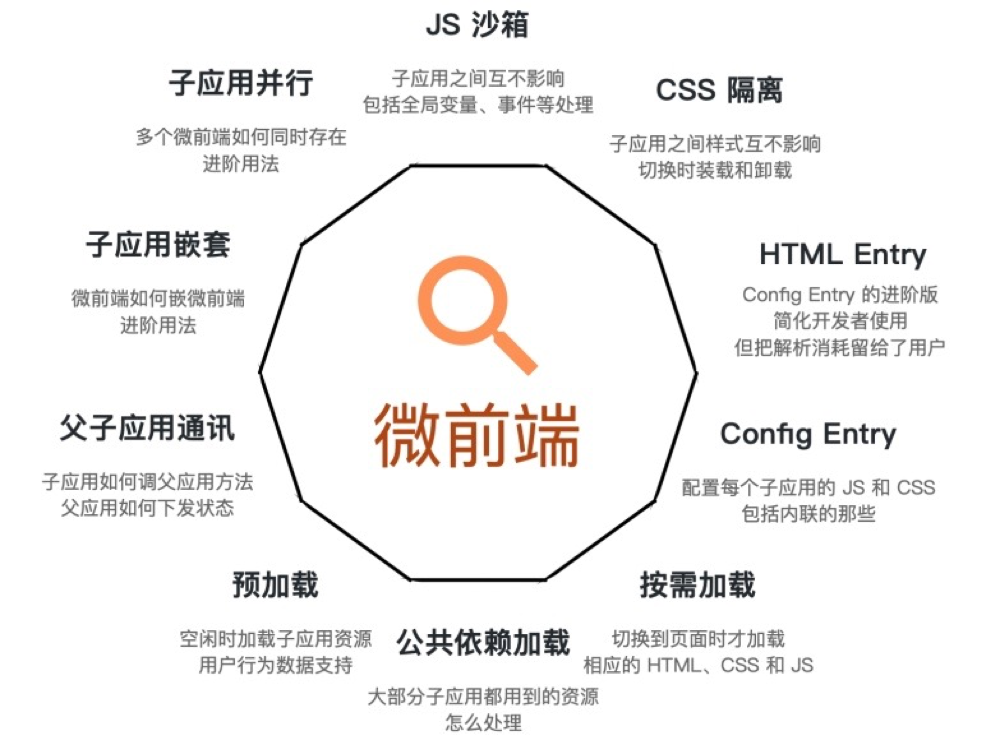 微前端技术框架qiankun技术分享