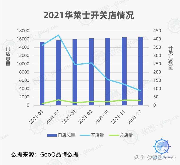 2021快餐品牌年终盘点上城市分布及开关店分析