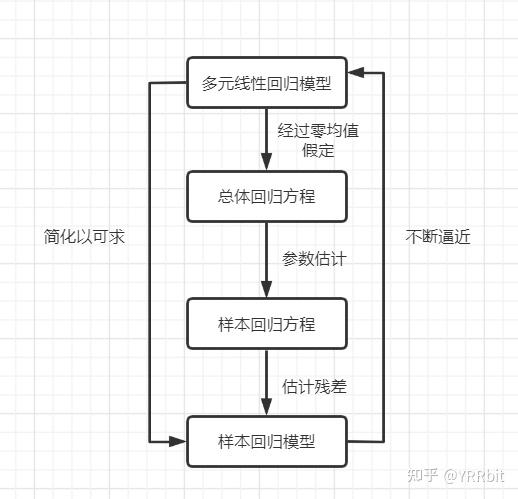 多元线性回归分析python应用