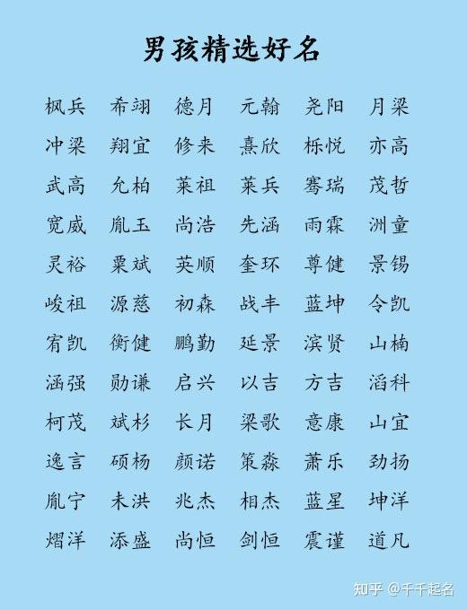 2021年女宝宝取名大全