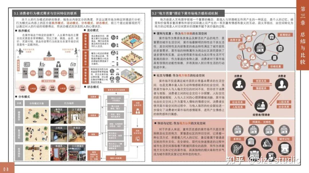 高质量调研报告这样写!WUPENiCity2022城市可持续调研报告国际竞赛一等奖一览! - 知乎