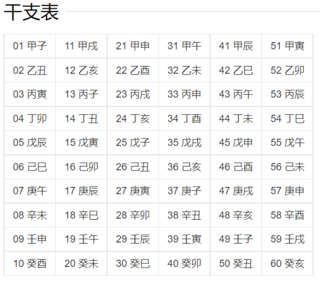 快速确定四柱八字 - 知乎