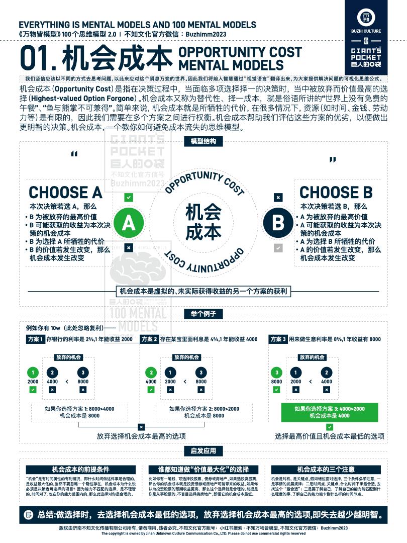 万物皆模型100思维2.0-01机会成本Opportunity Cost - 知乎