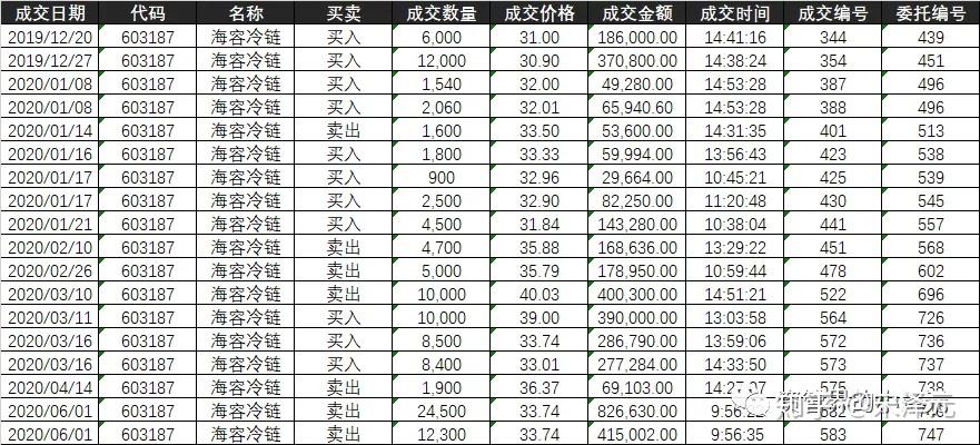 我和我的海容冷链 知乎