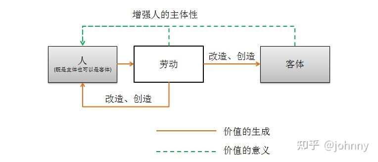 人的主体性和价值的哲学本质 - 知乎