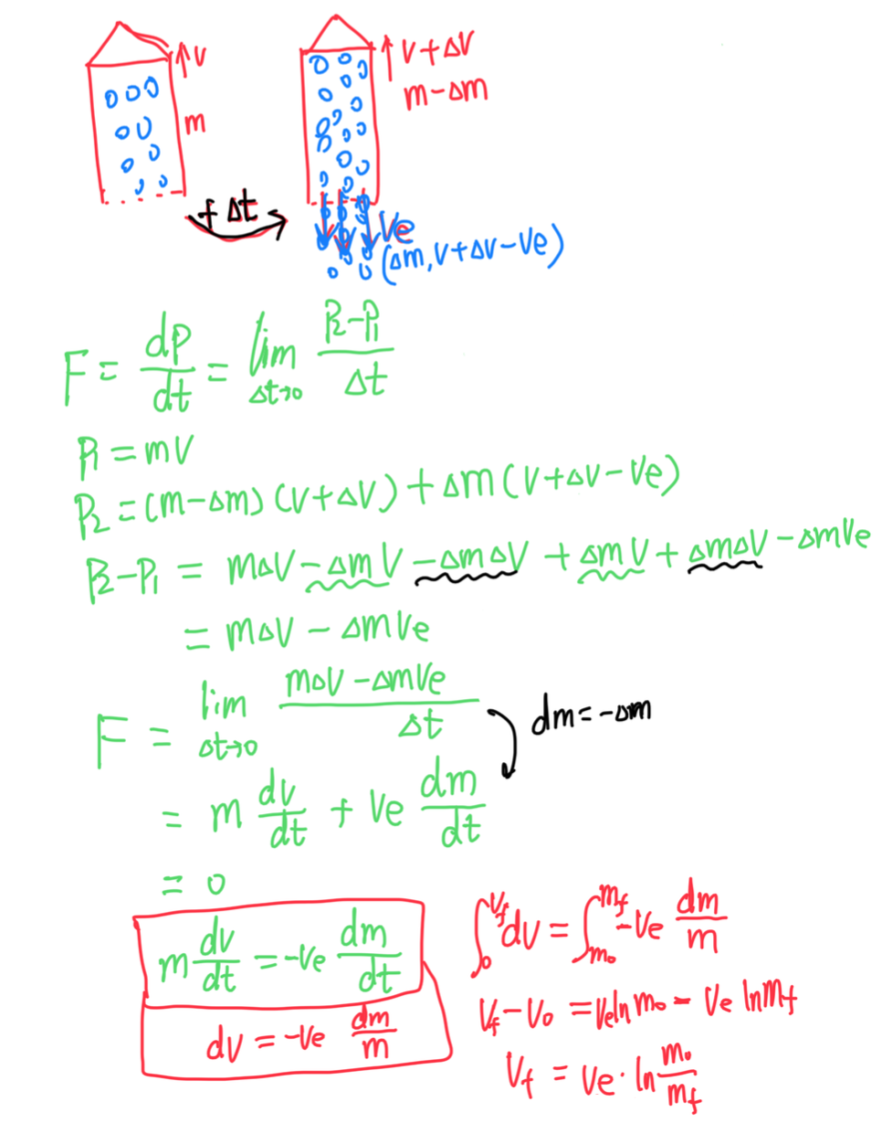 改变世界的方程【2】大力出奇迹 牛顿第二定律-->火箭公式 - 知乎