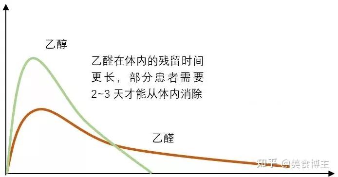 头孢与酒发生的双硫仑样反应 - 知乎