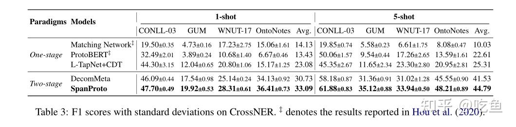 (2022 )SpanProto: A Two-stage Span-based Prototypical Network for Few ...