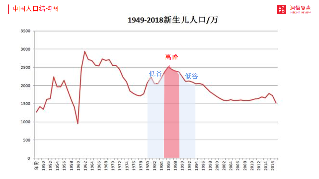 如何看待中国人口,结婚率生育率断崖式下跌?
