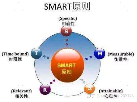 要想变得“聪明”,马上就用SMART - 知乎