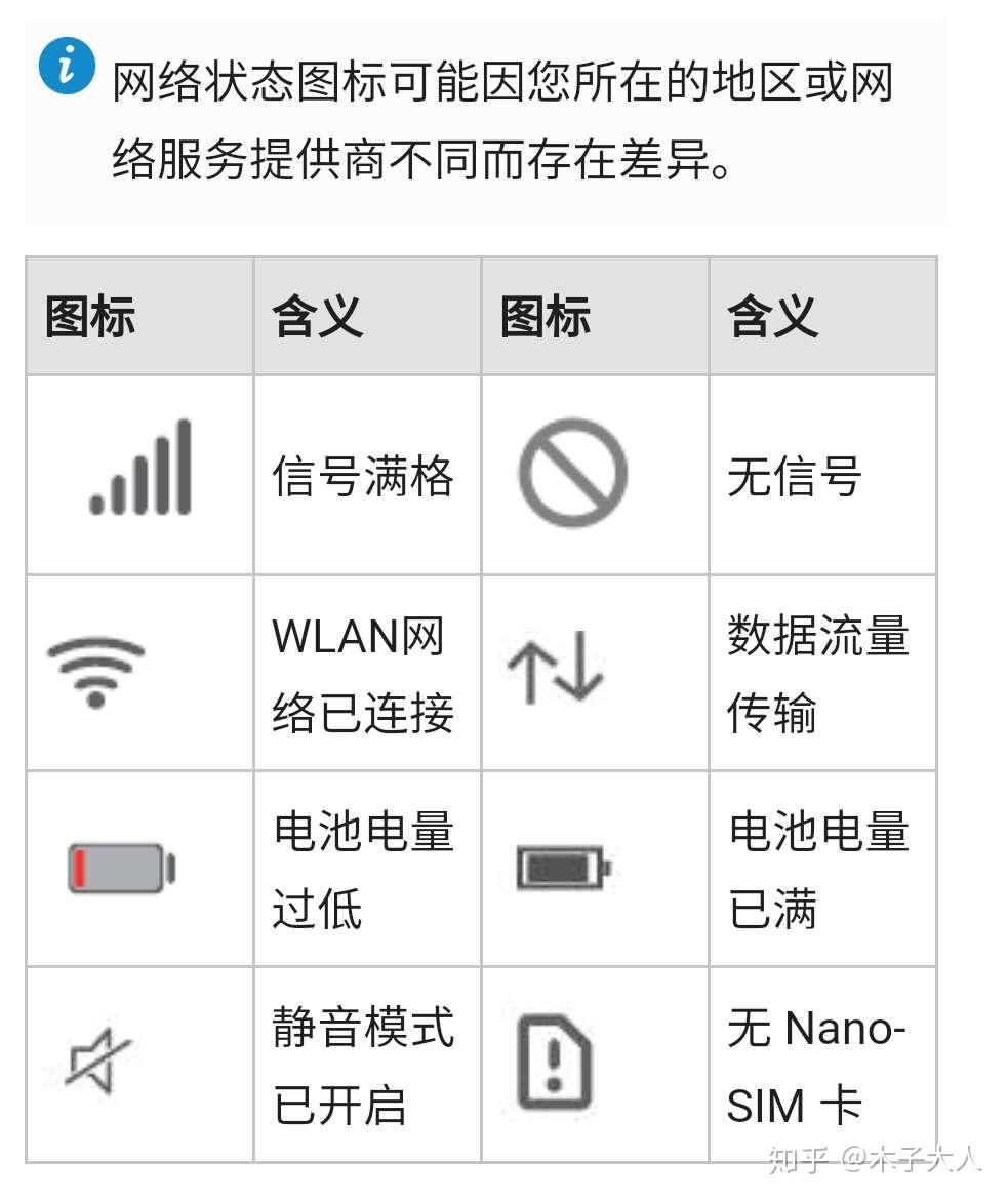 手机上面的图标含义你知道吗