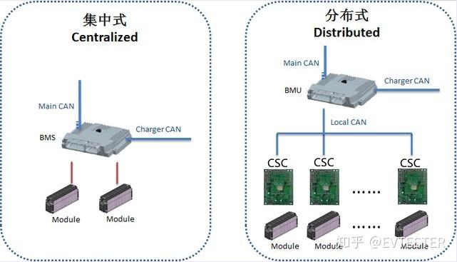 BMS电池管理系统由浅入深全方位解析 - 知乎