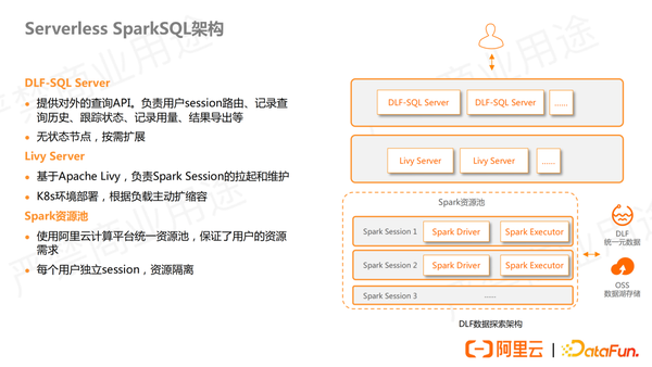 阿里云基于 Spark 的云原生数据湖分析实践 知乎