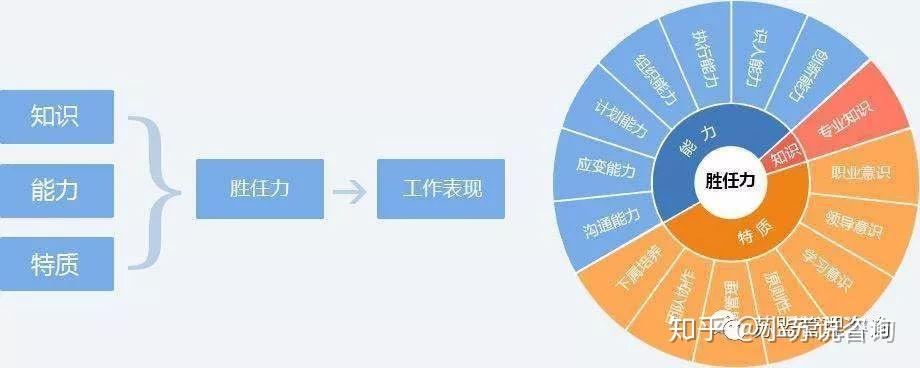 人才专题好文--自建胜任力模型,做好招聘面试 - 知乎