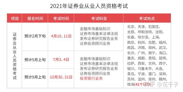 证券资格从业证报名时间(证券从业资格证 报名时间)