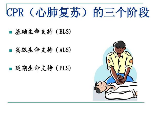在什么时候才需要进行CPR心肺复苏？正确的方法是.... - 知乎