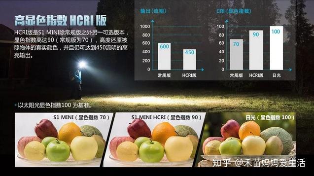 护眼大路灯要看显色指数吗？如何判断优劣？高显色性的有哪些？ - 知乎