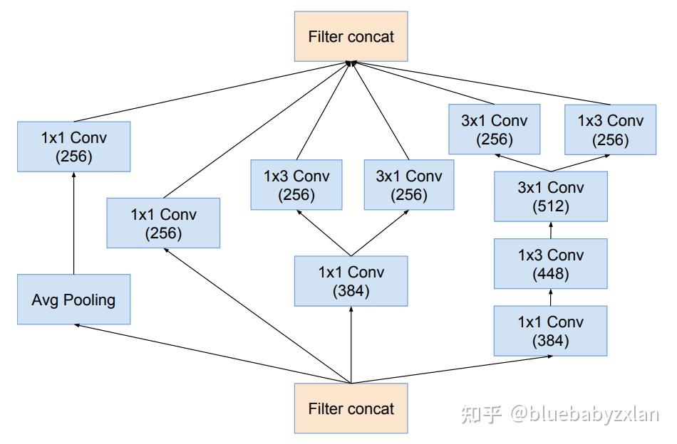 Inception Simulation 解读Inception V4 - 知乎