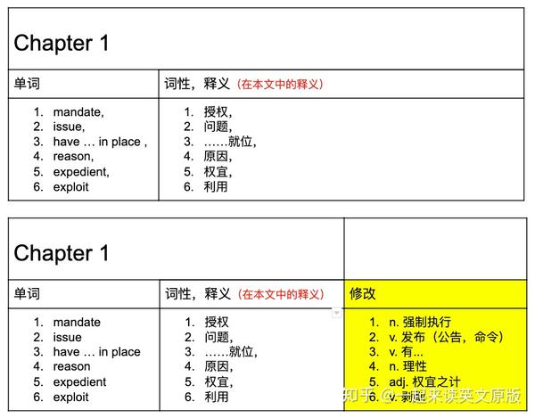 2）要根据语境判断，不要直接取词典给的第一个释义比如下面这个例句中的