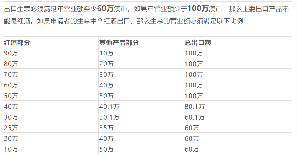 南澳sa 132a擔保解讀 - 知乎