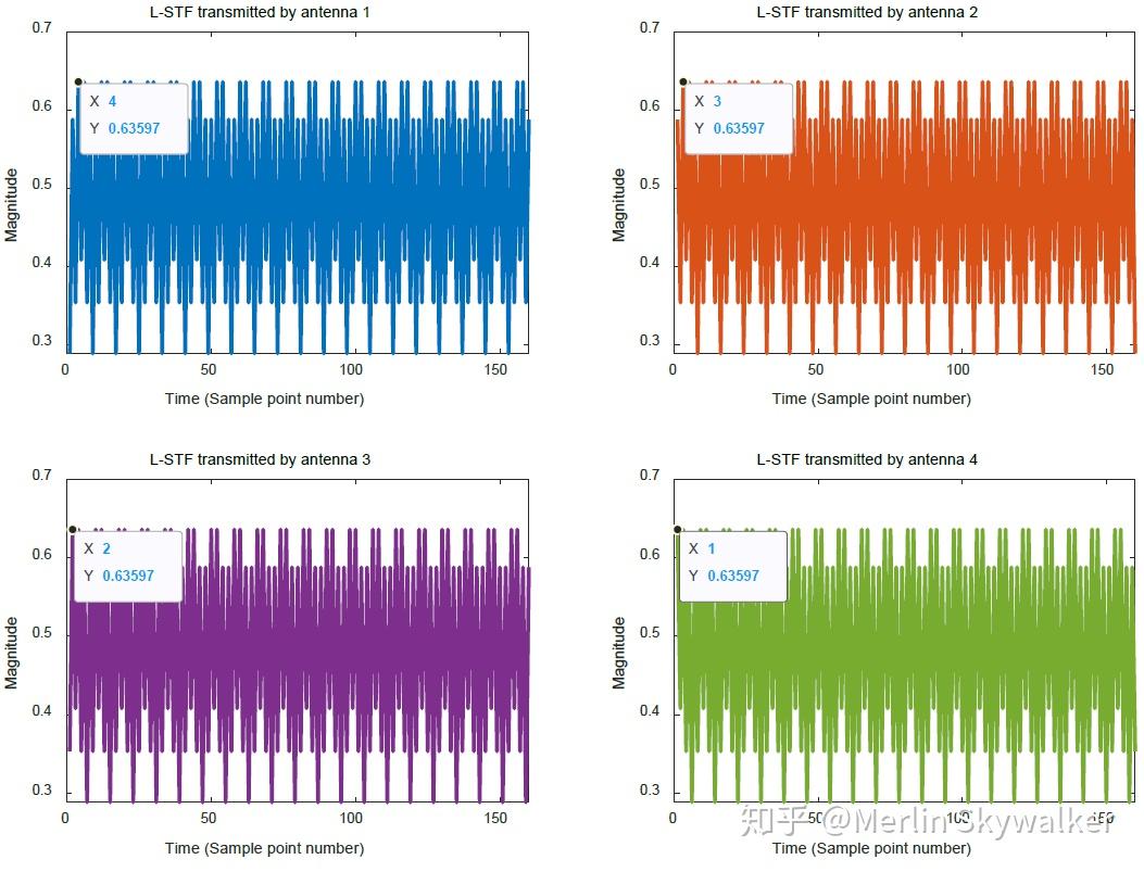 WiFi发送处理LSTF（NonHT Short Training field） 知乎