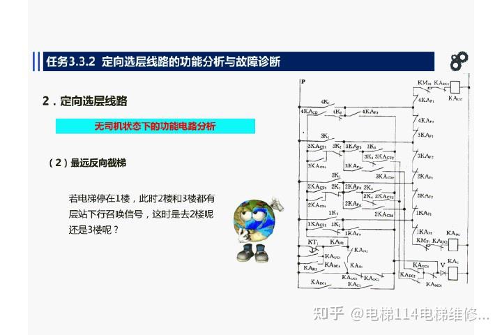 电梯典型电气控制环节线路的功能分析和故障诊断培训 知乎 