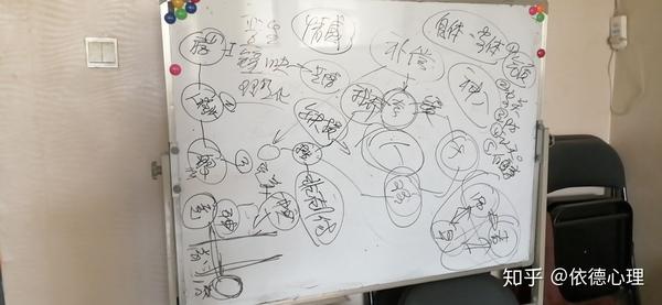 自恋式移情范式 知乎