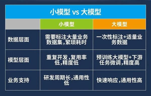 超越传统数据分析
