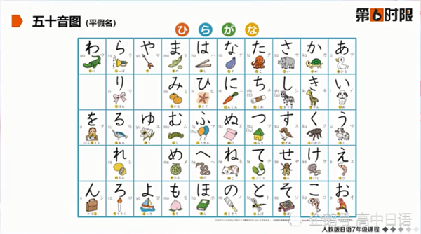 初学日语 一 涨知识 原来日本的文字全部来源于汉字 知乎