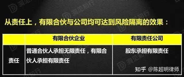 選有限合夥還是公司科創板股權激勵政策解析