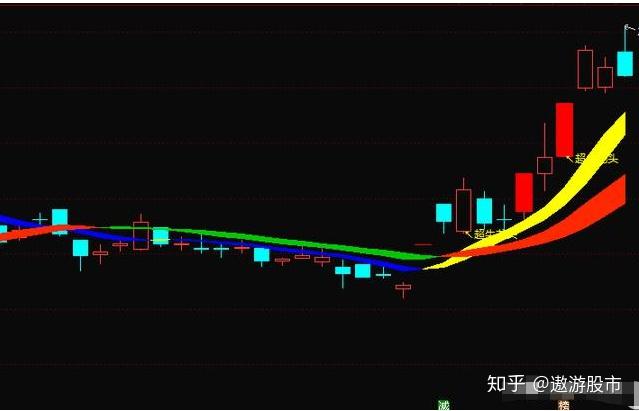怎样选龙头公式 v2-eb5775e7e438f8310bdd0e4bc2dde845_r.jpg