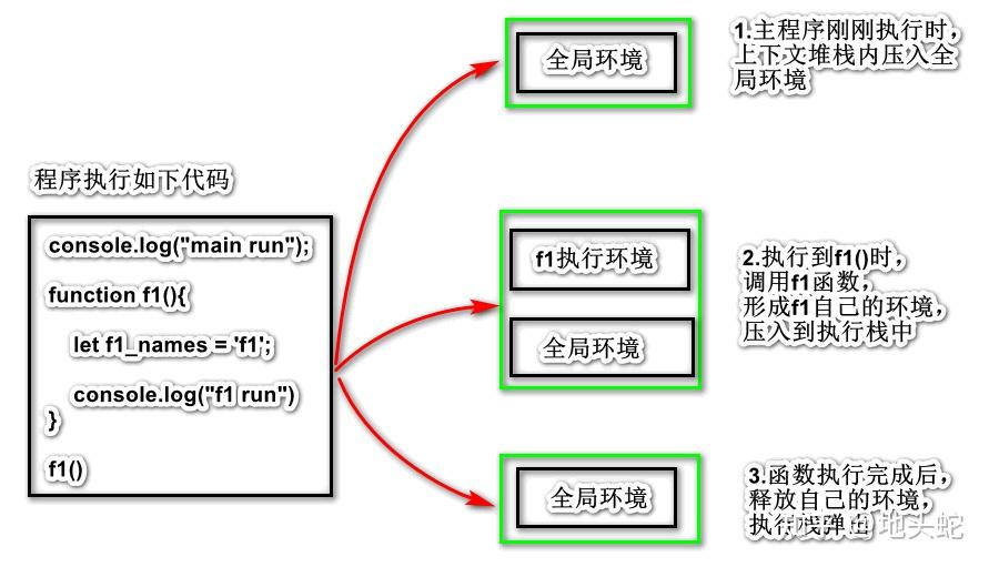 JavaScript运行浅析 - 知乎