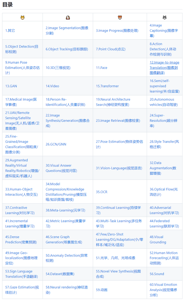 CVPR 2023 论文分类汇总：一个专为计算机视觉领域研究者打造的学术资源宝库 - 知乎