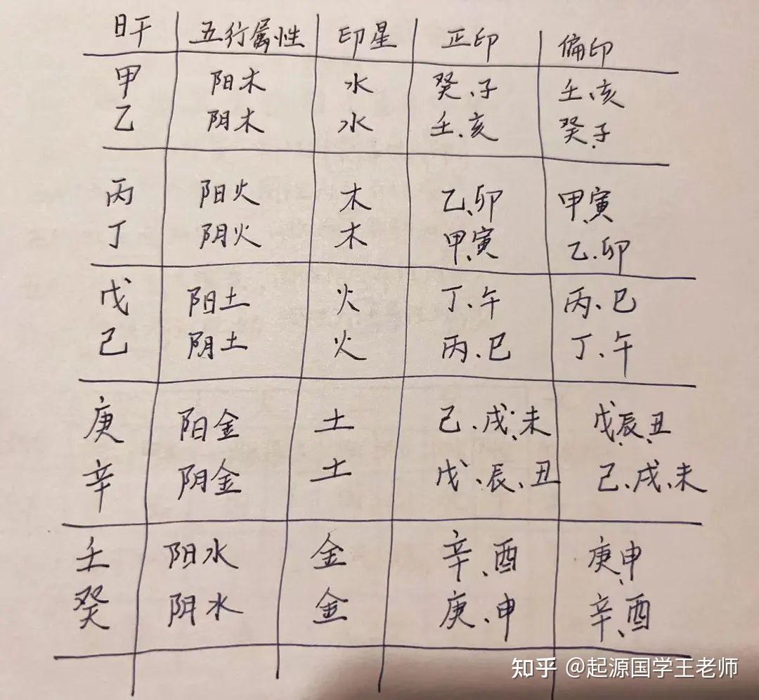 如何看孩子的学业情况?