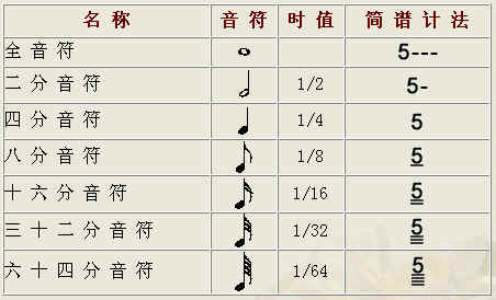 基础乐理(个人学习进程记录) - 知乎