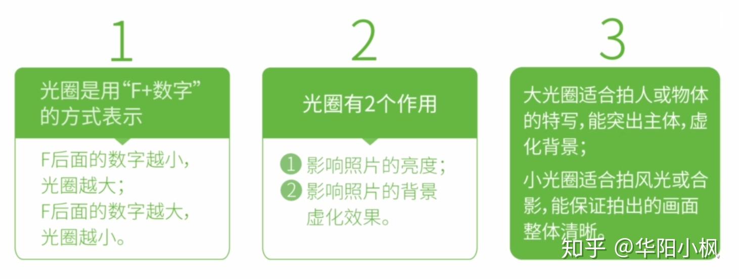 摄影基础之光圈