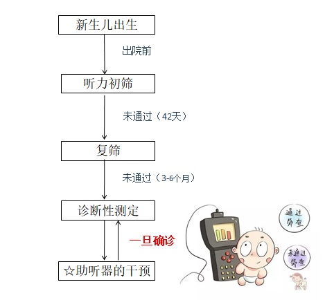 最全新生儿听力检查指南 听力筛查没通过怎么办 查出有听损又该怎么办 新手爸妈必知 知乎