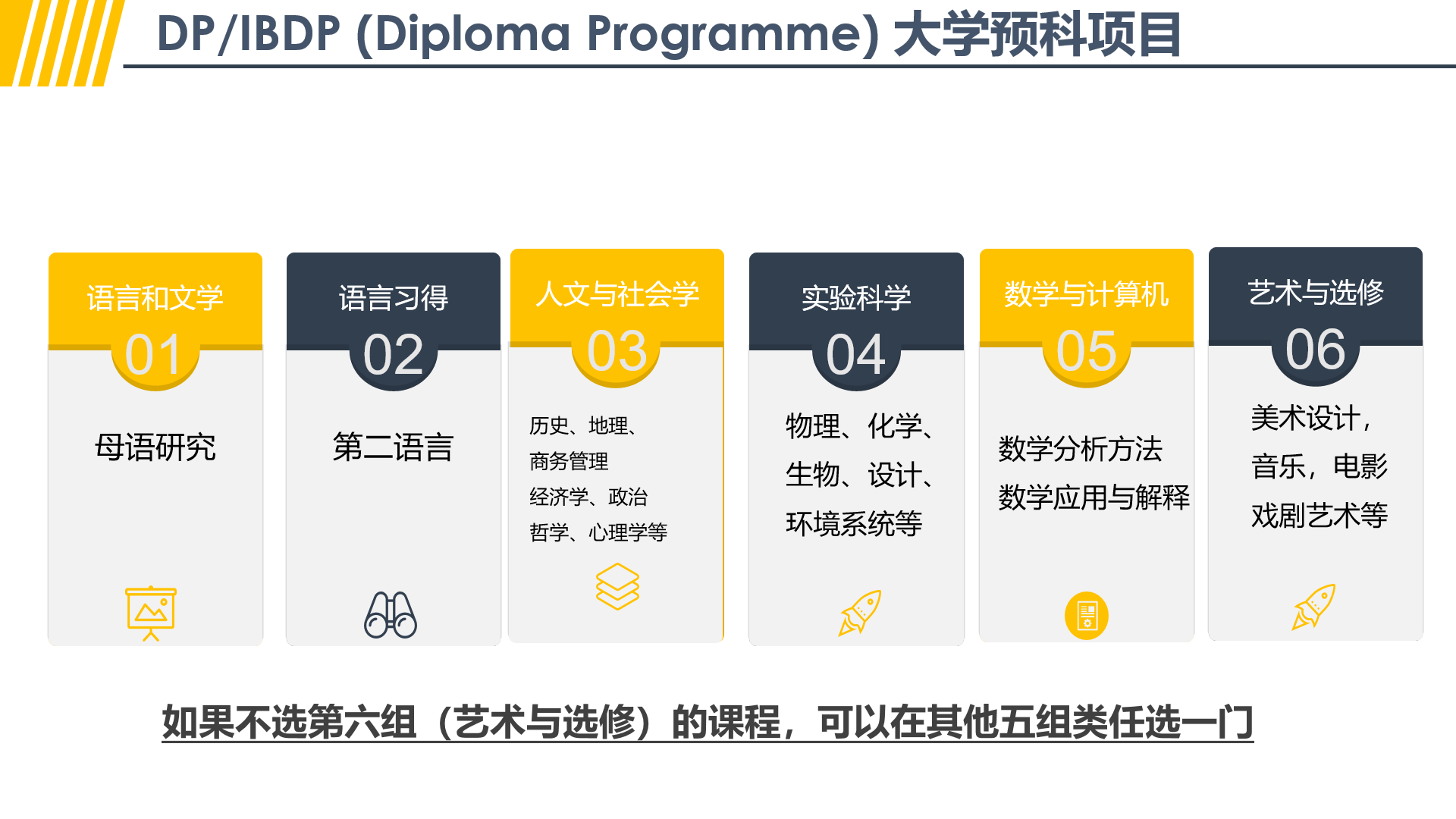 IB | 国际课程,无限可能 - 知乎