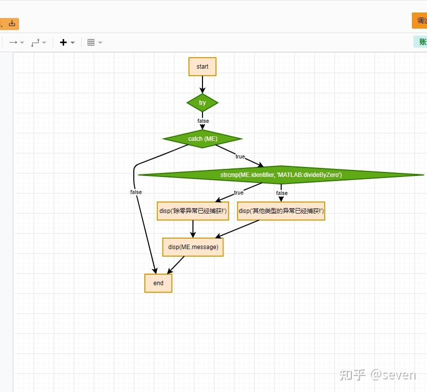 matlab, c++, java, python 语言转流程图,大学生、研究生必备工具 - 知乎