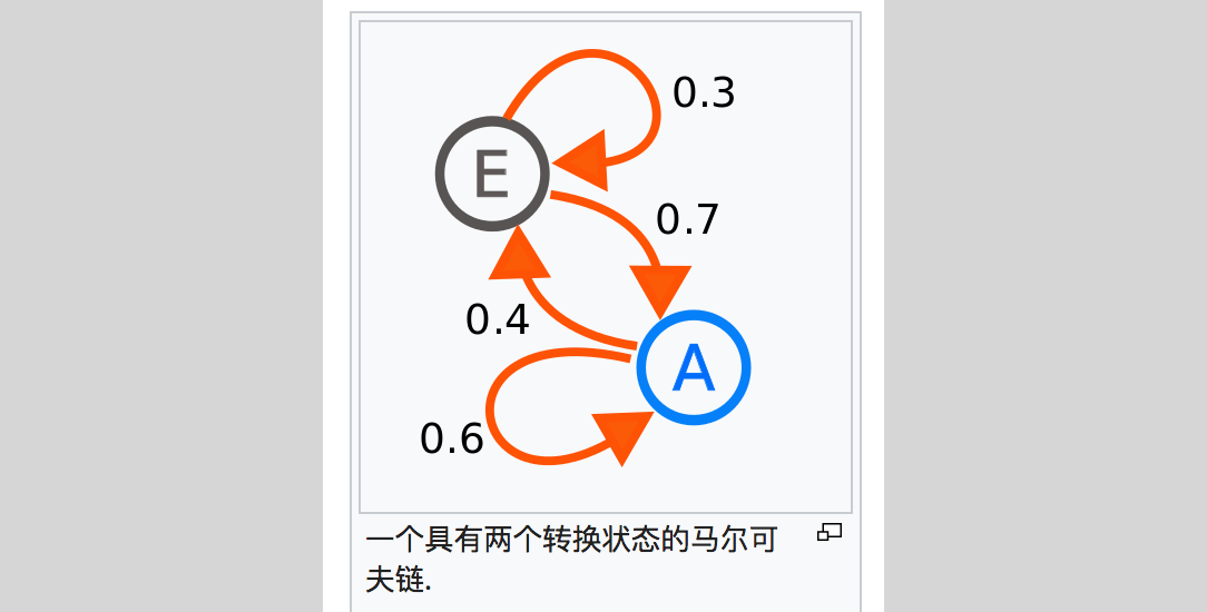 第八夜李開復語音識別排序算法背後的馬爾可夫是什麼